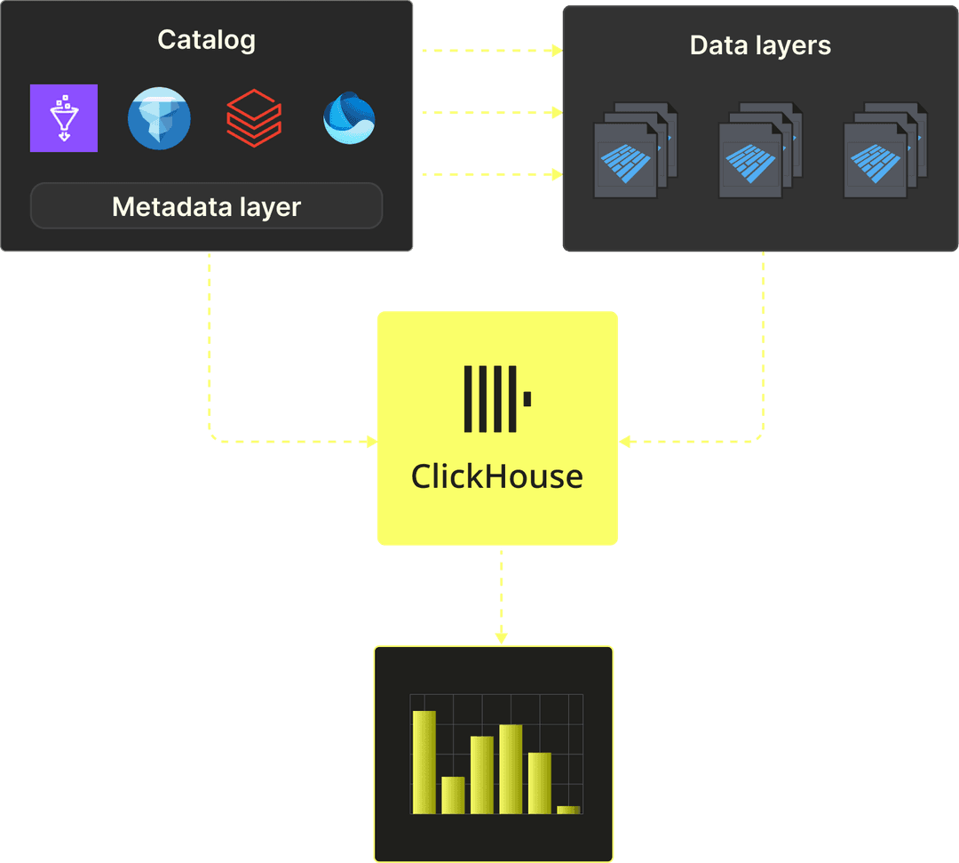 Data lakes diagram