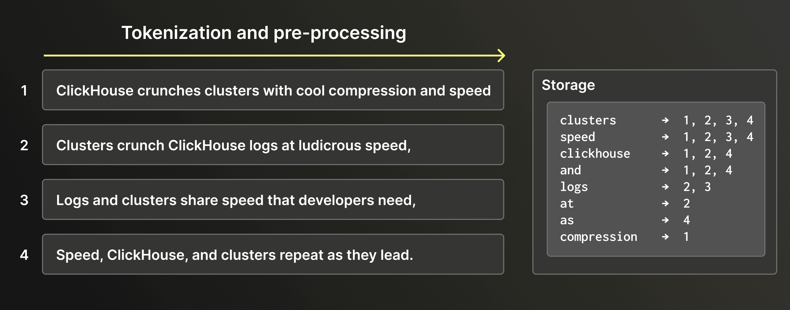 Full Text Search tokenization and pre-processing diagram