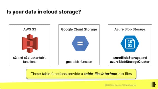 Data Ingestion