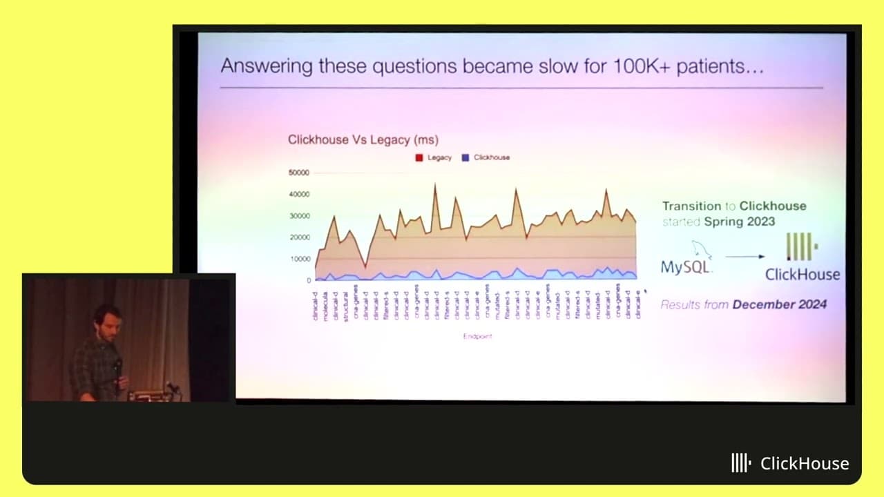 Clickhouse NYC Meetup Memorial Sloan Kettering