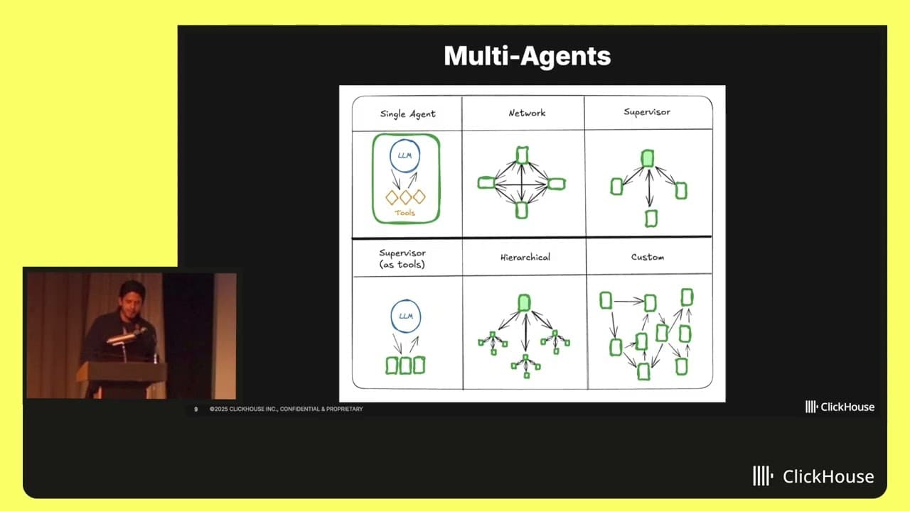 Clickhouse NYC Meetups Libre Chat