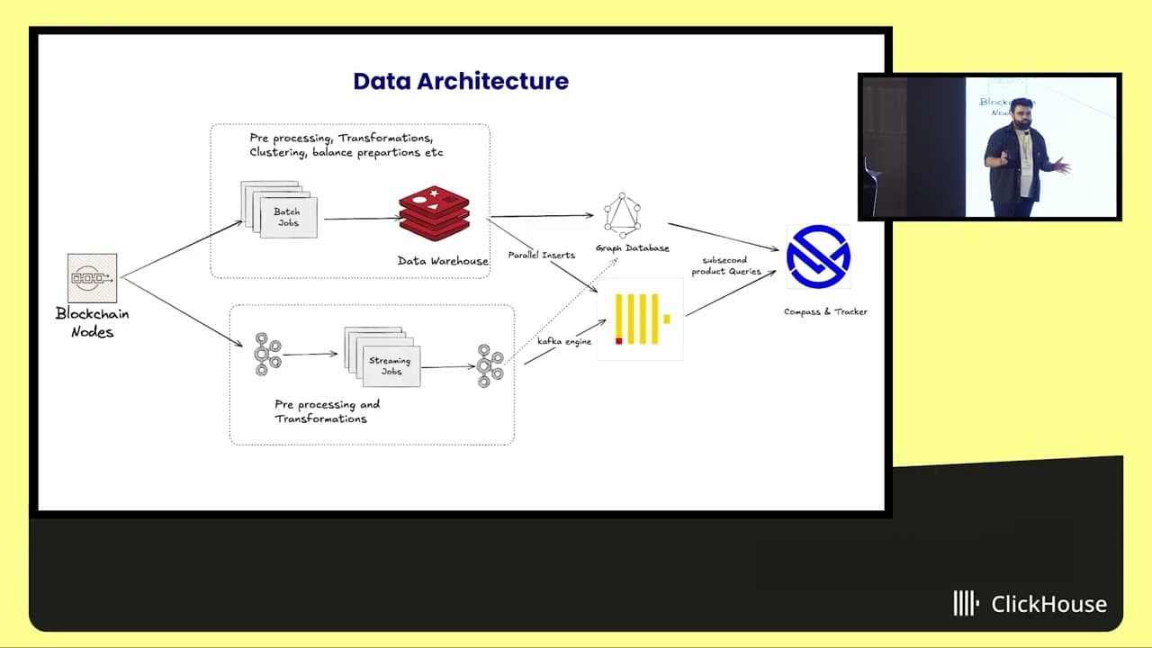 Chasing Billions: Real-Time Blockchain Forensics with Merkle Science + ClickHouse