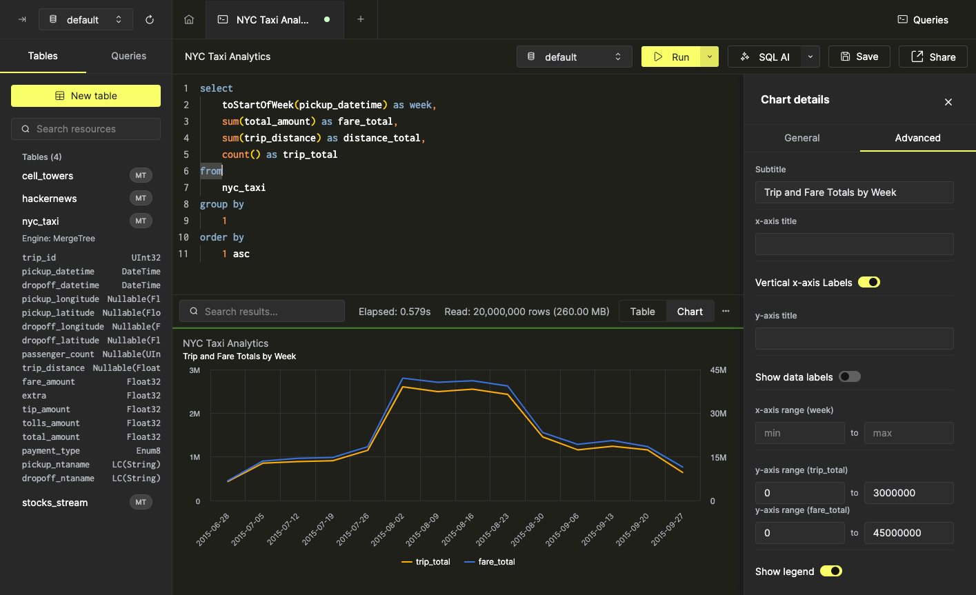 軸スケールの調整