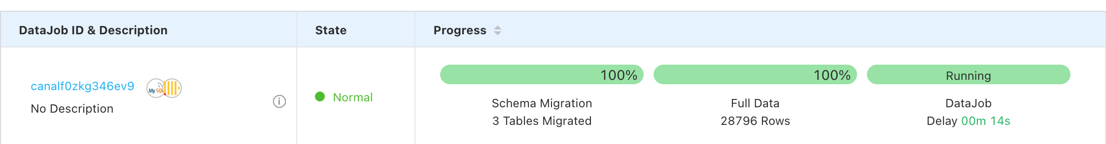 DataJob が実行中