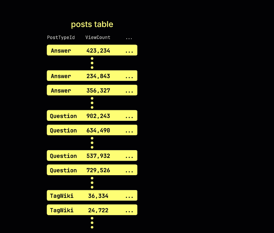 スキッピングインデックスの構築