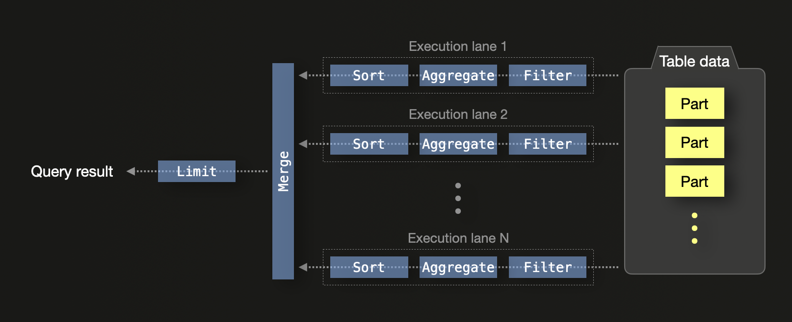 ClickHouse の実行