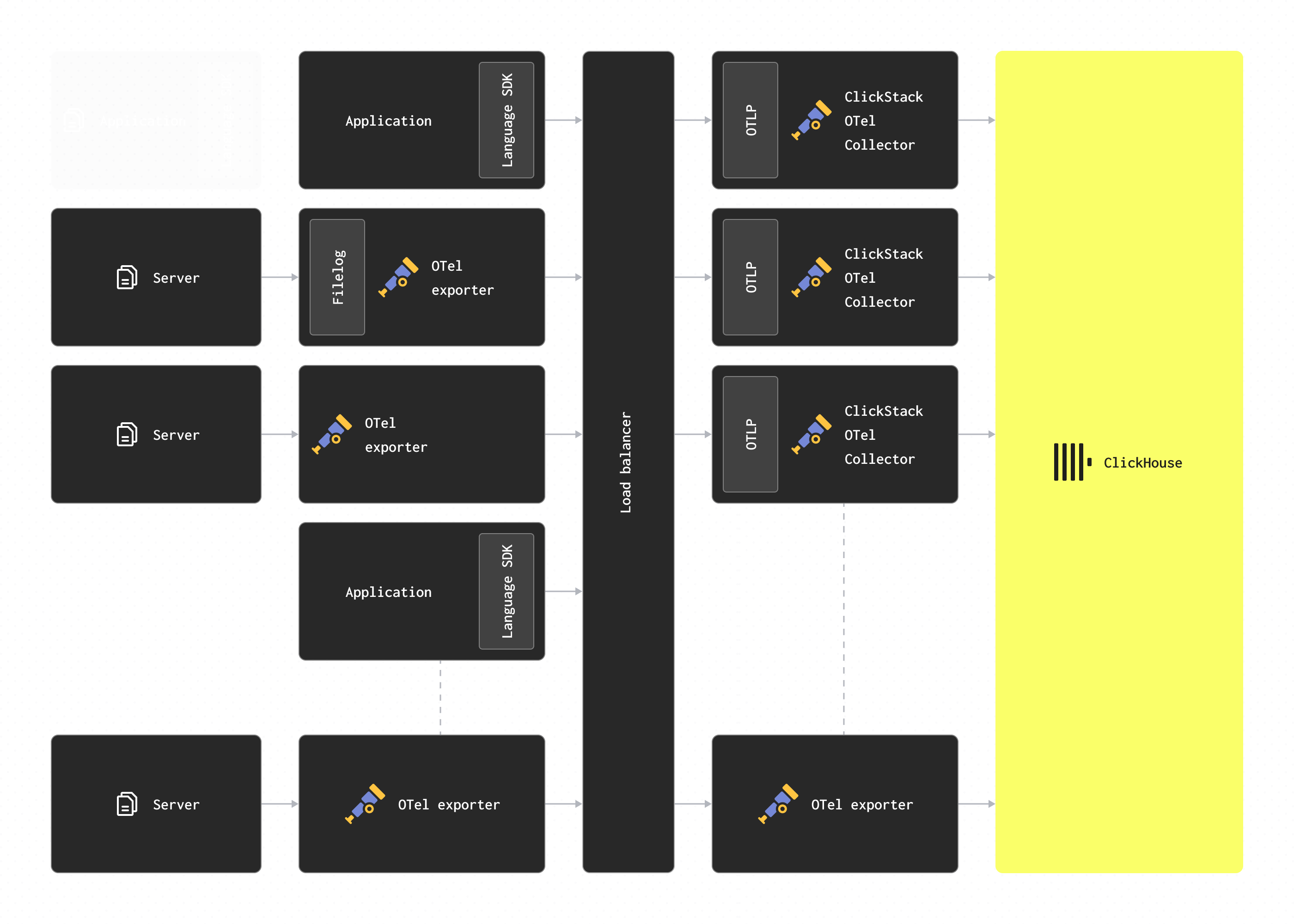 ゲートウェイによるスケーリング