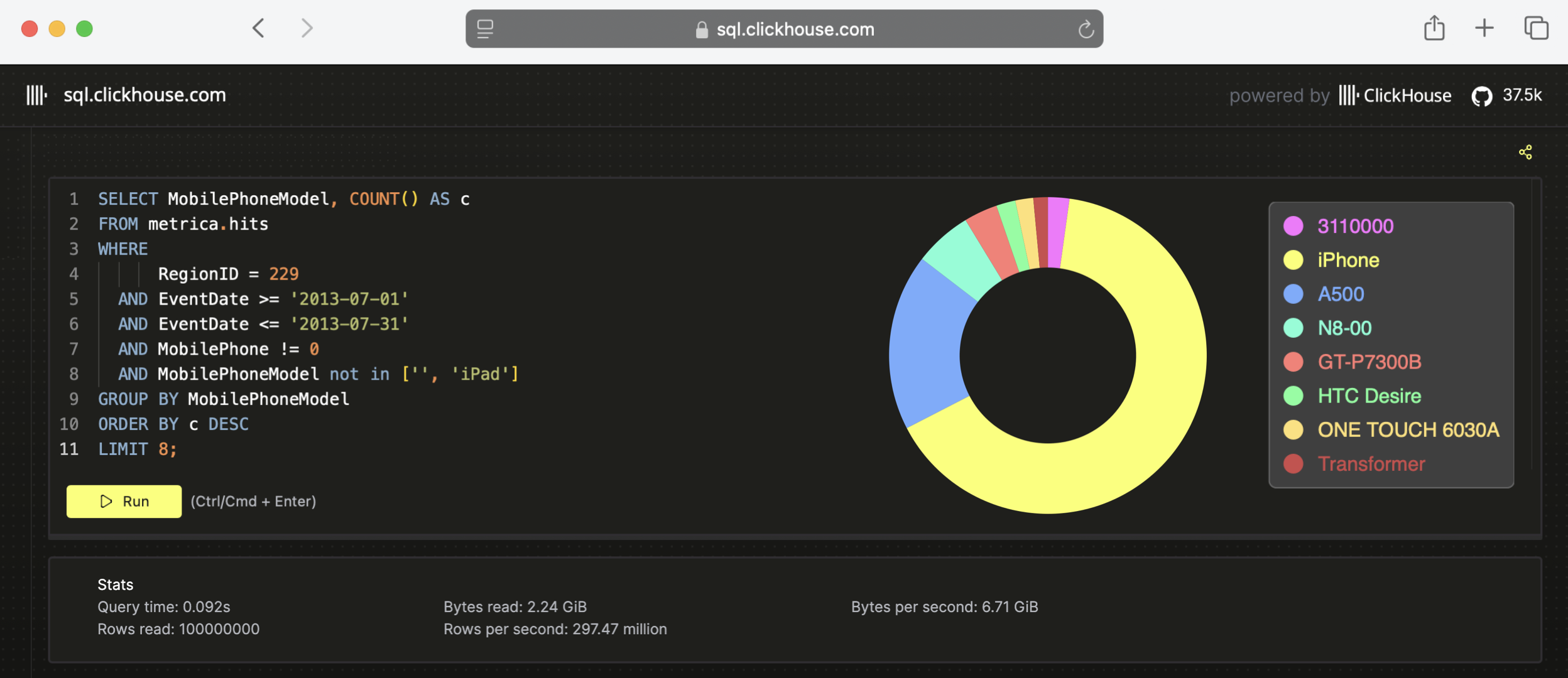 カラム指向データベースにおけるクエリの例
