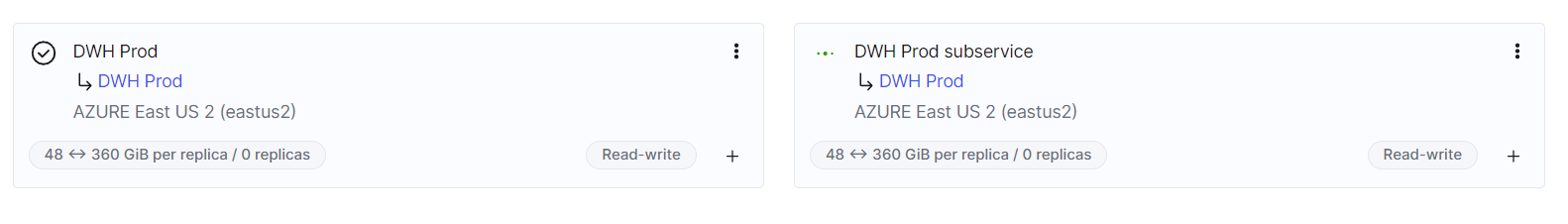 プライマリサービスとセカンダリサービスを含むウェアハウスの例