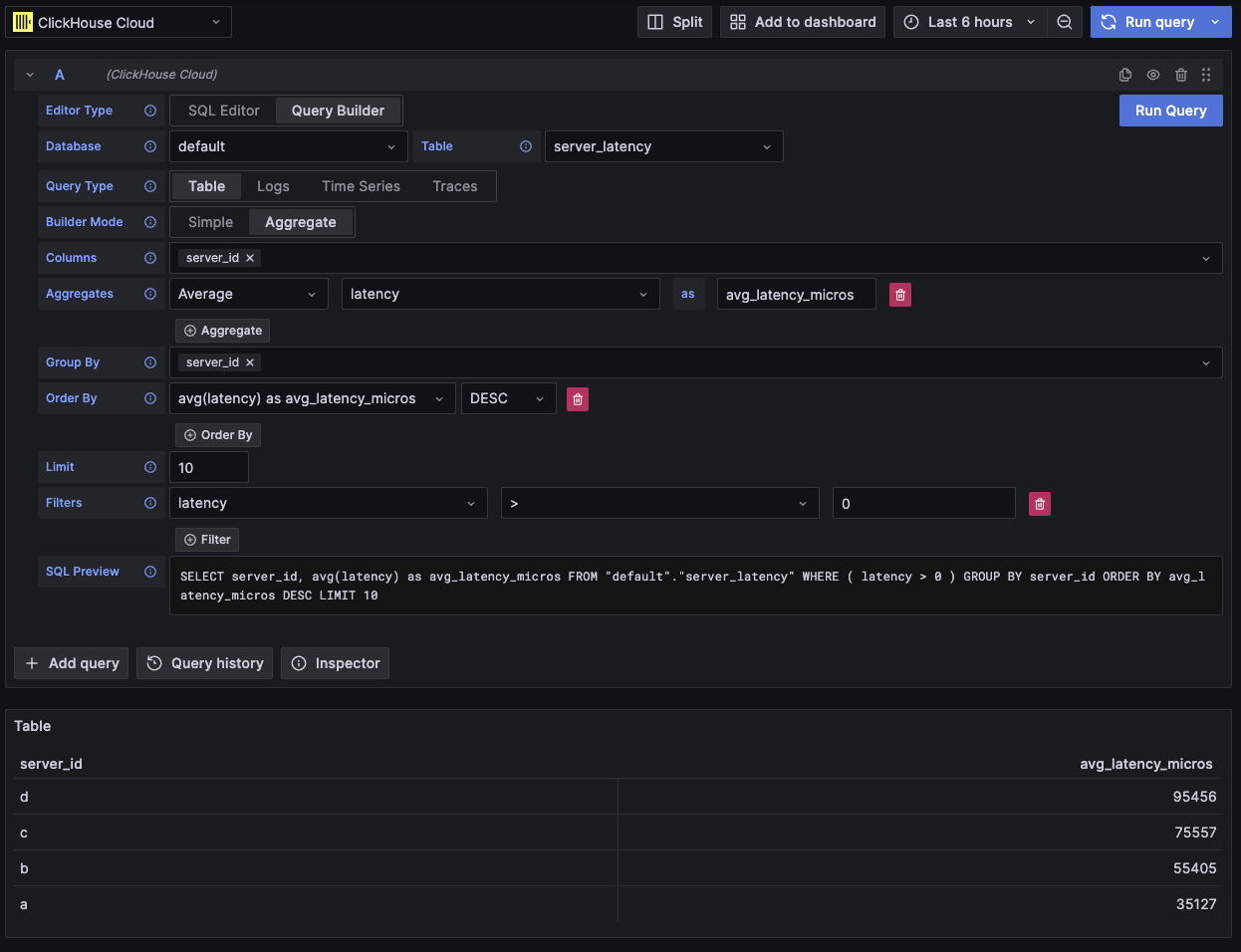 集約テーブルクエリの例