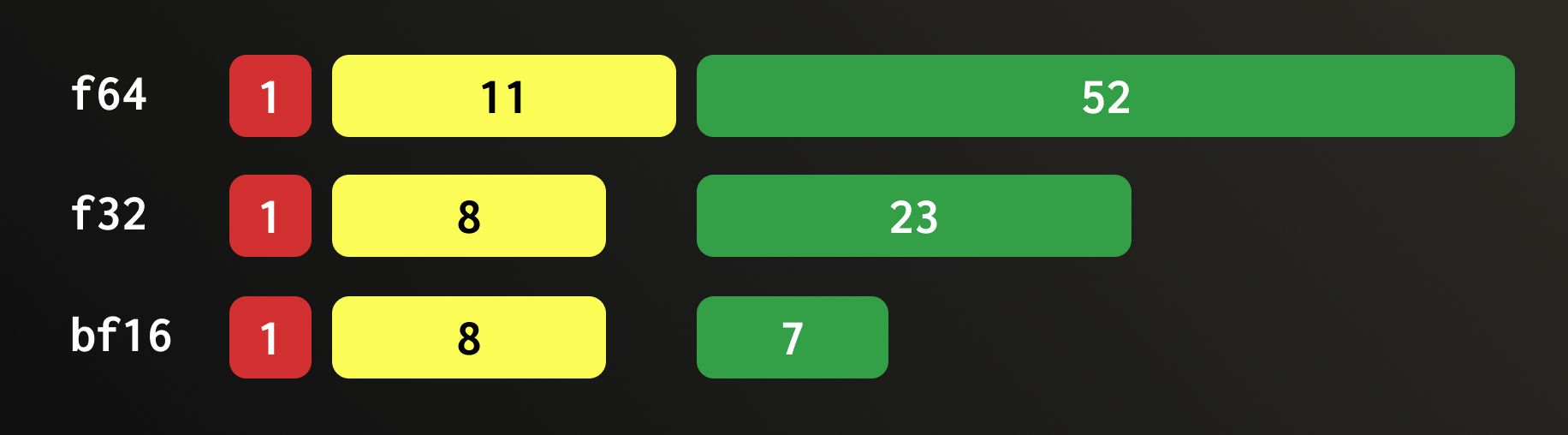ダウンキャストの比較