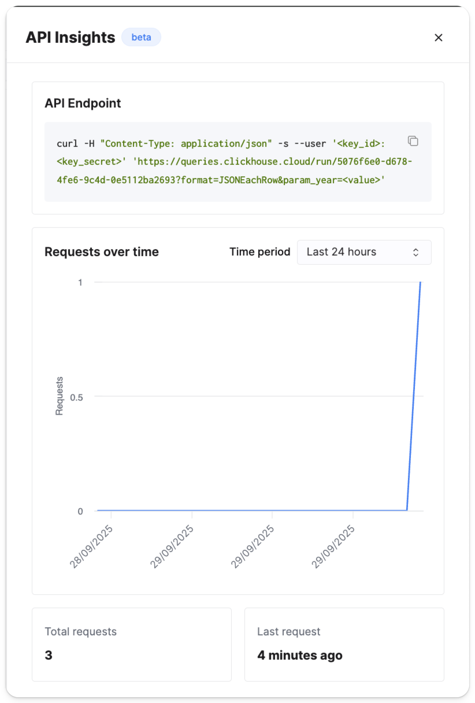 エンドポイントのモニタリング