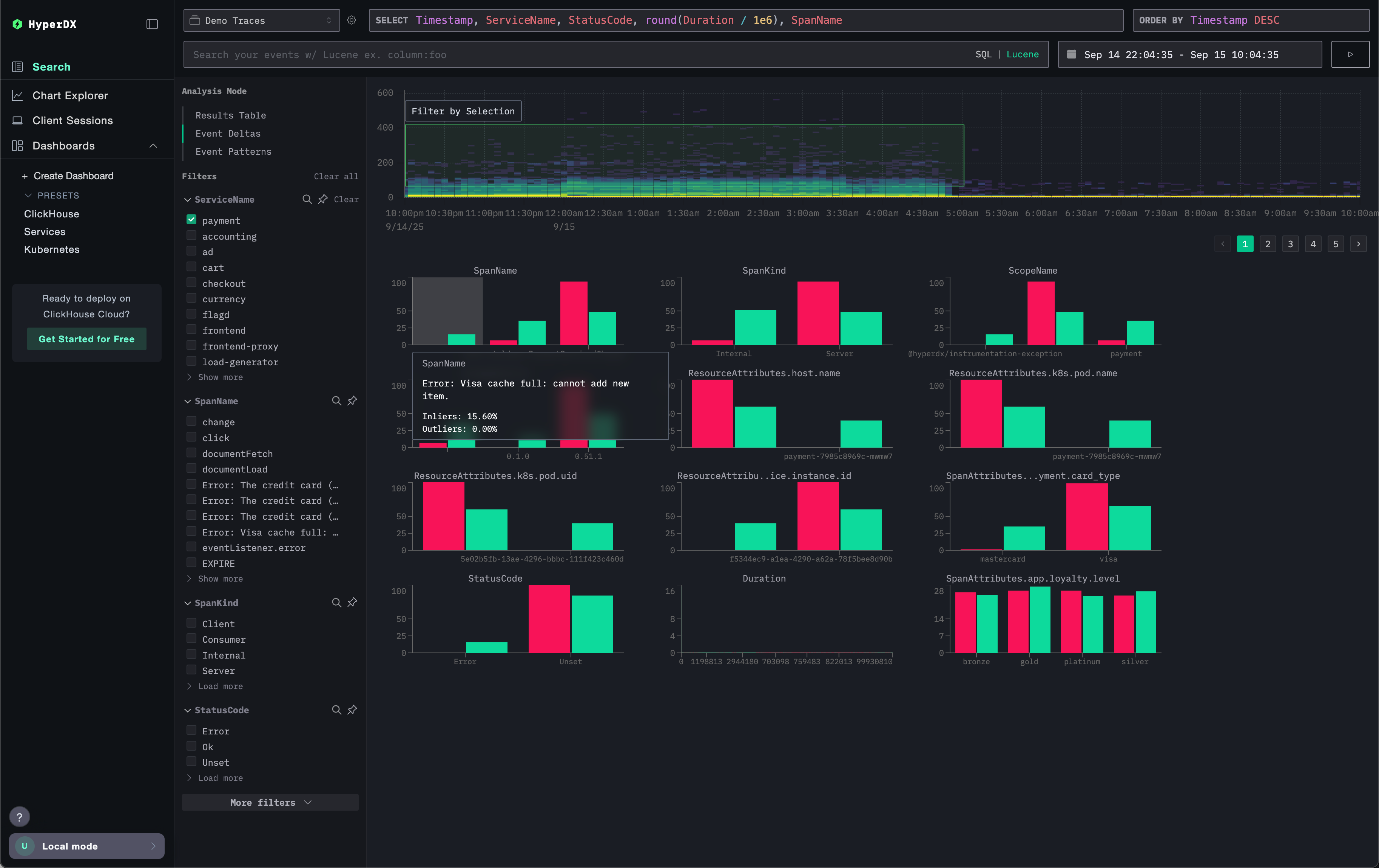 Event Deltas で特定された問題