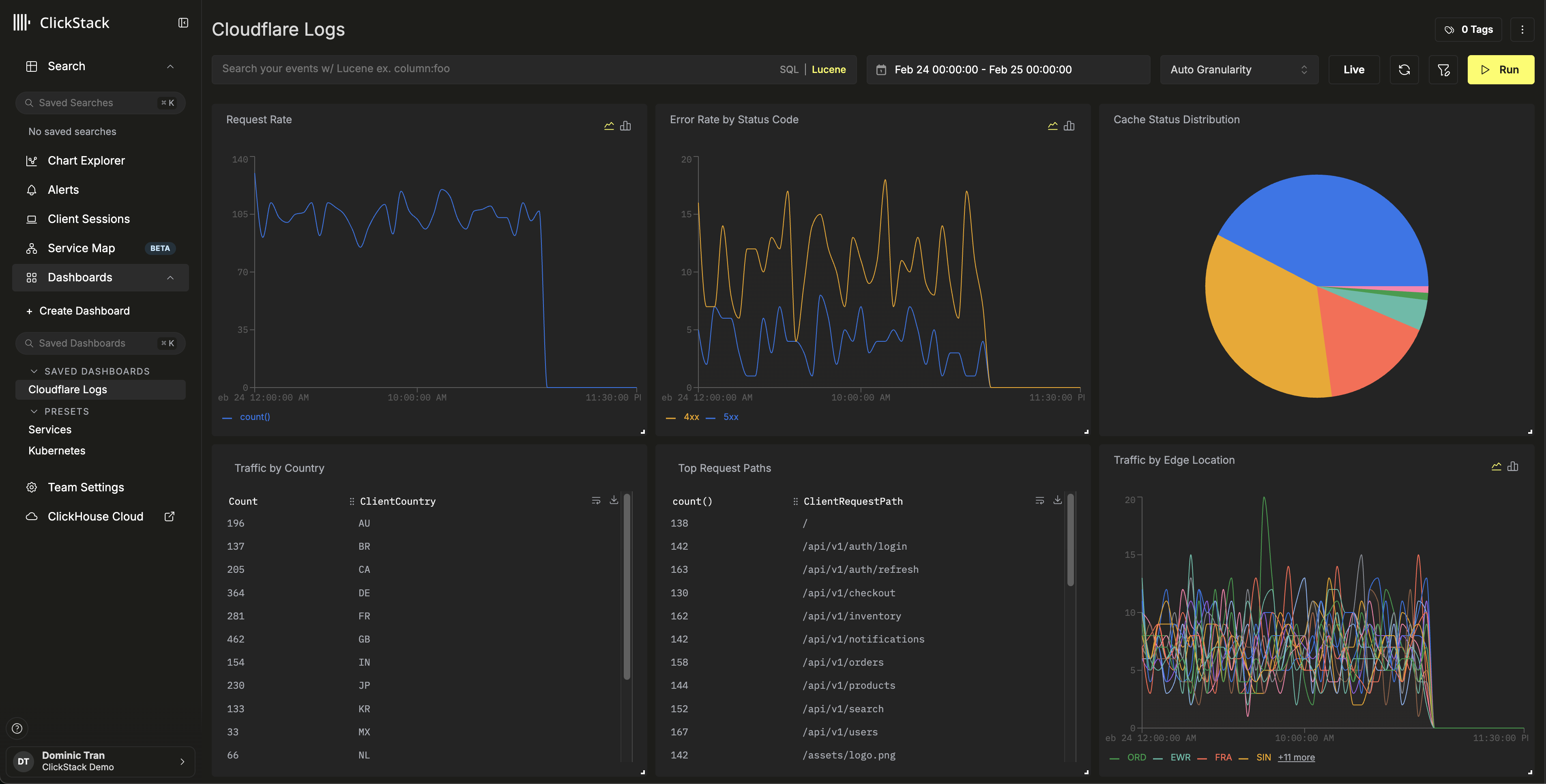 ダッシュボードの例