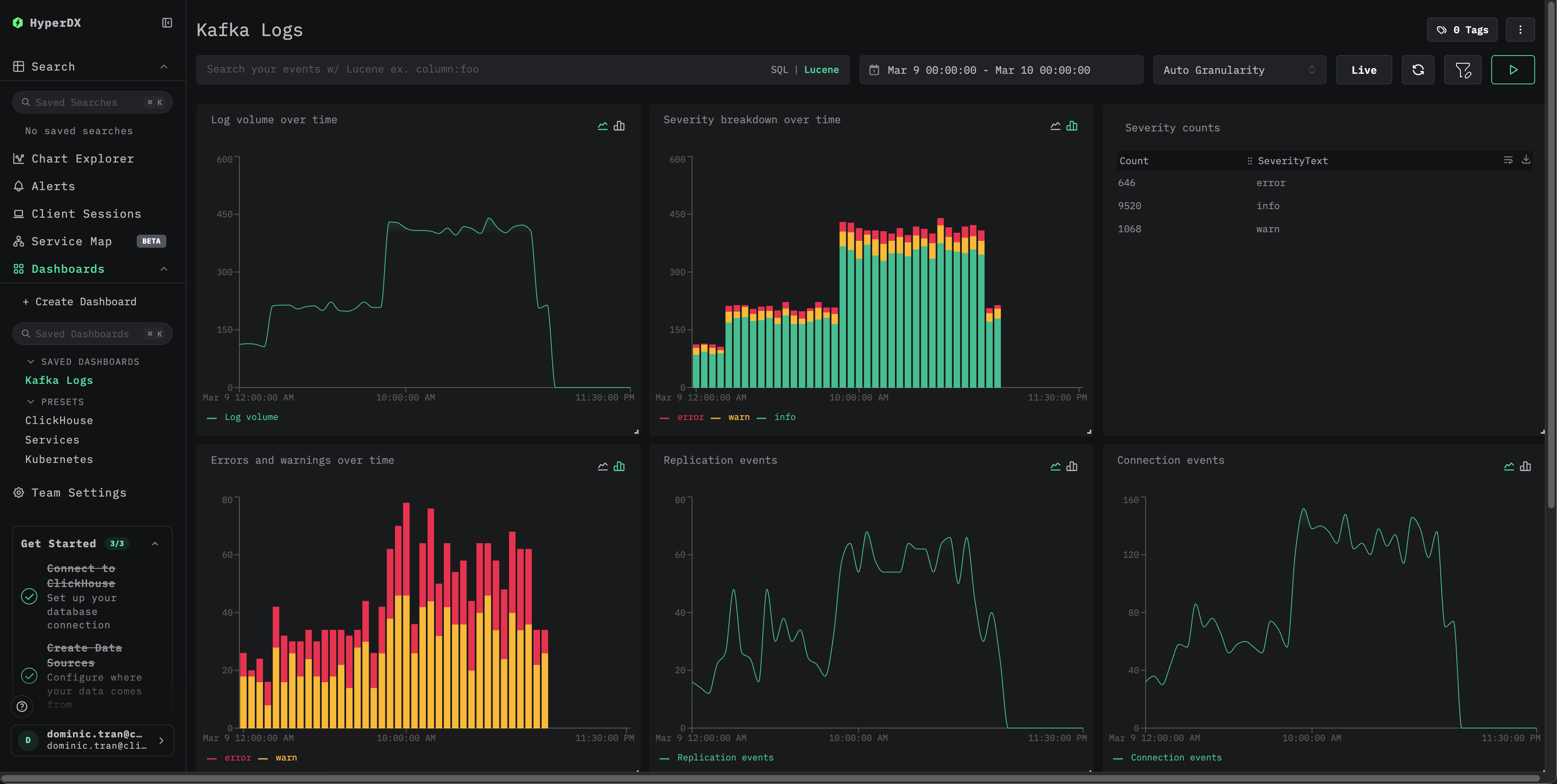 Kafka Logs example dashboard