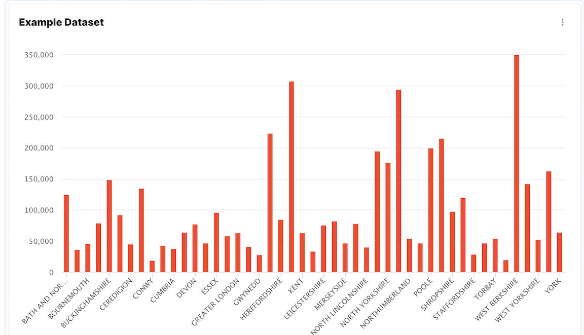 Explo ダッシュボード
