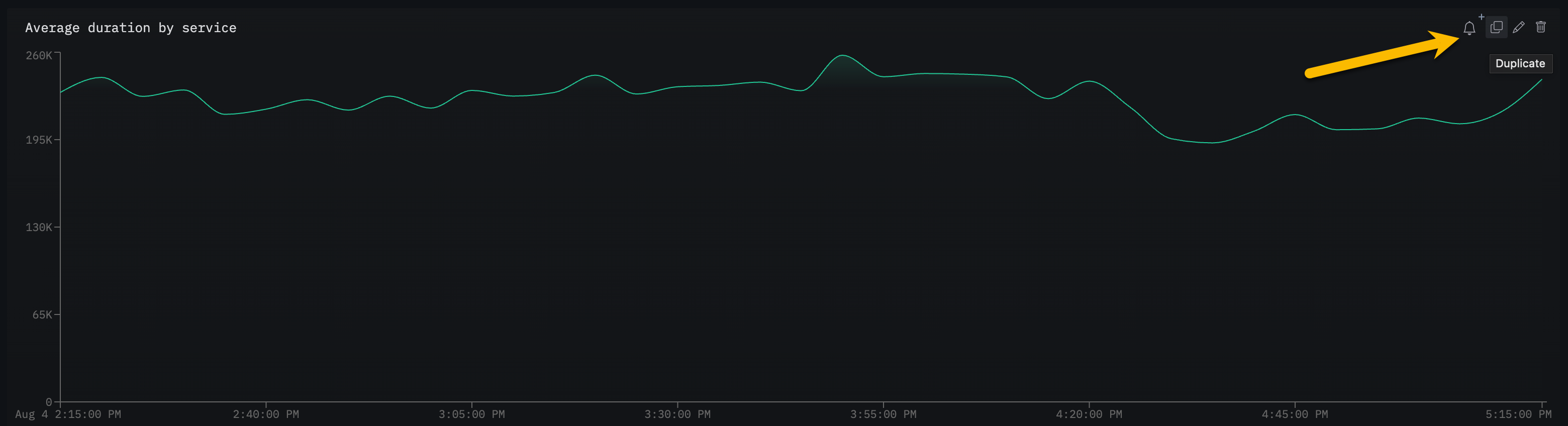 ダッシュボードの編集