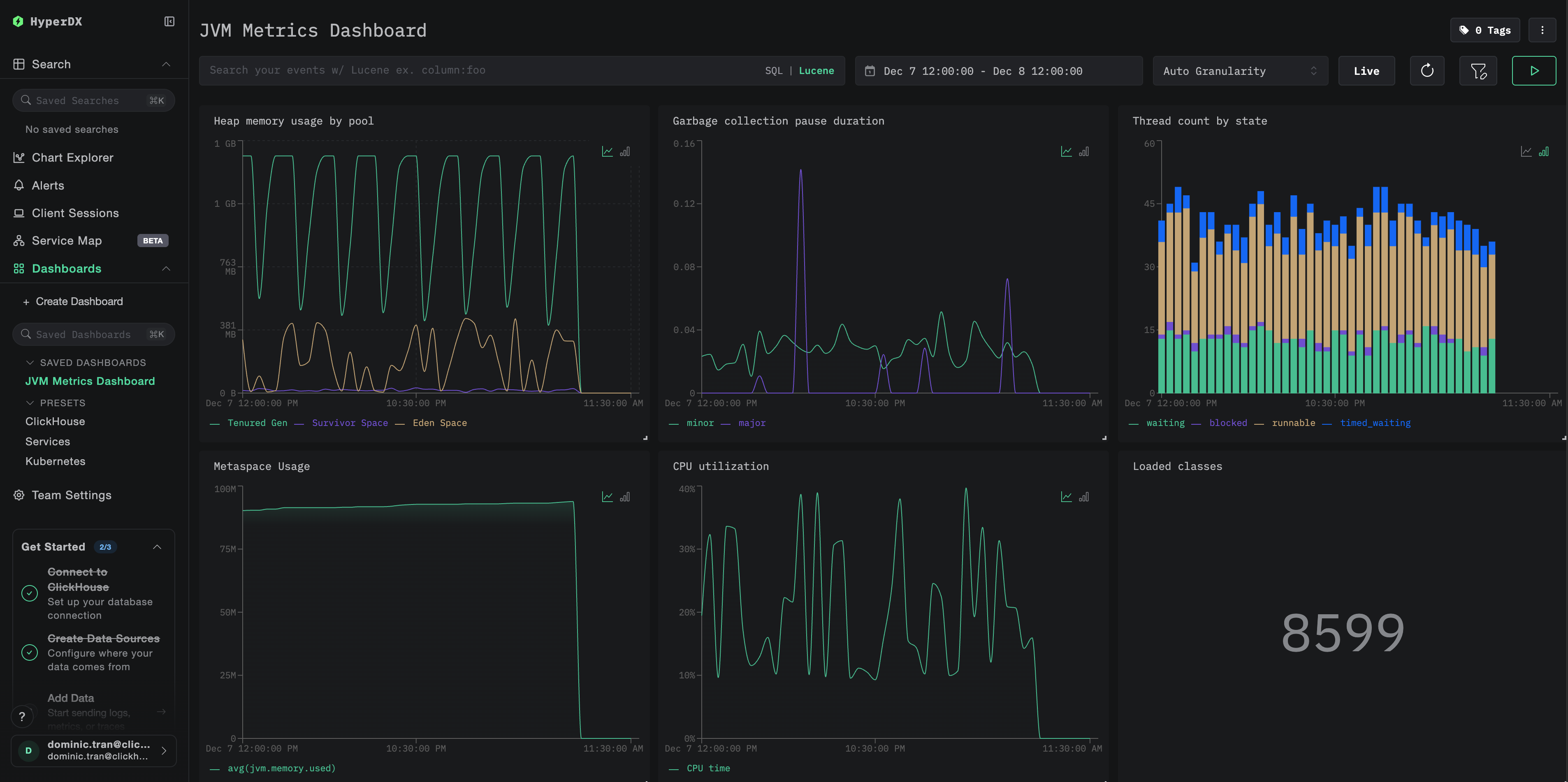 Kafka Metrics ダッシュボード