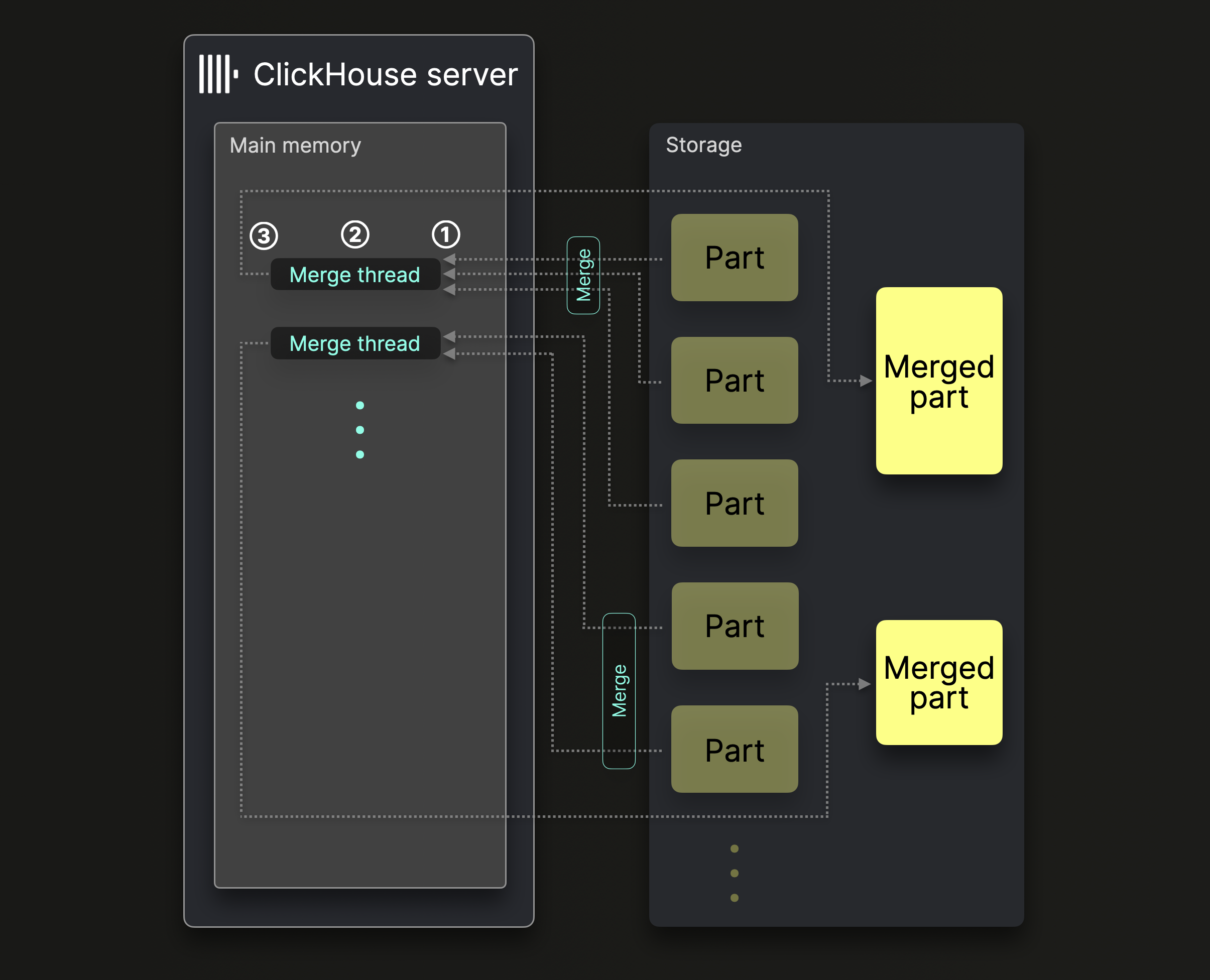 パーツのマージ