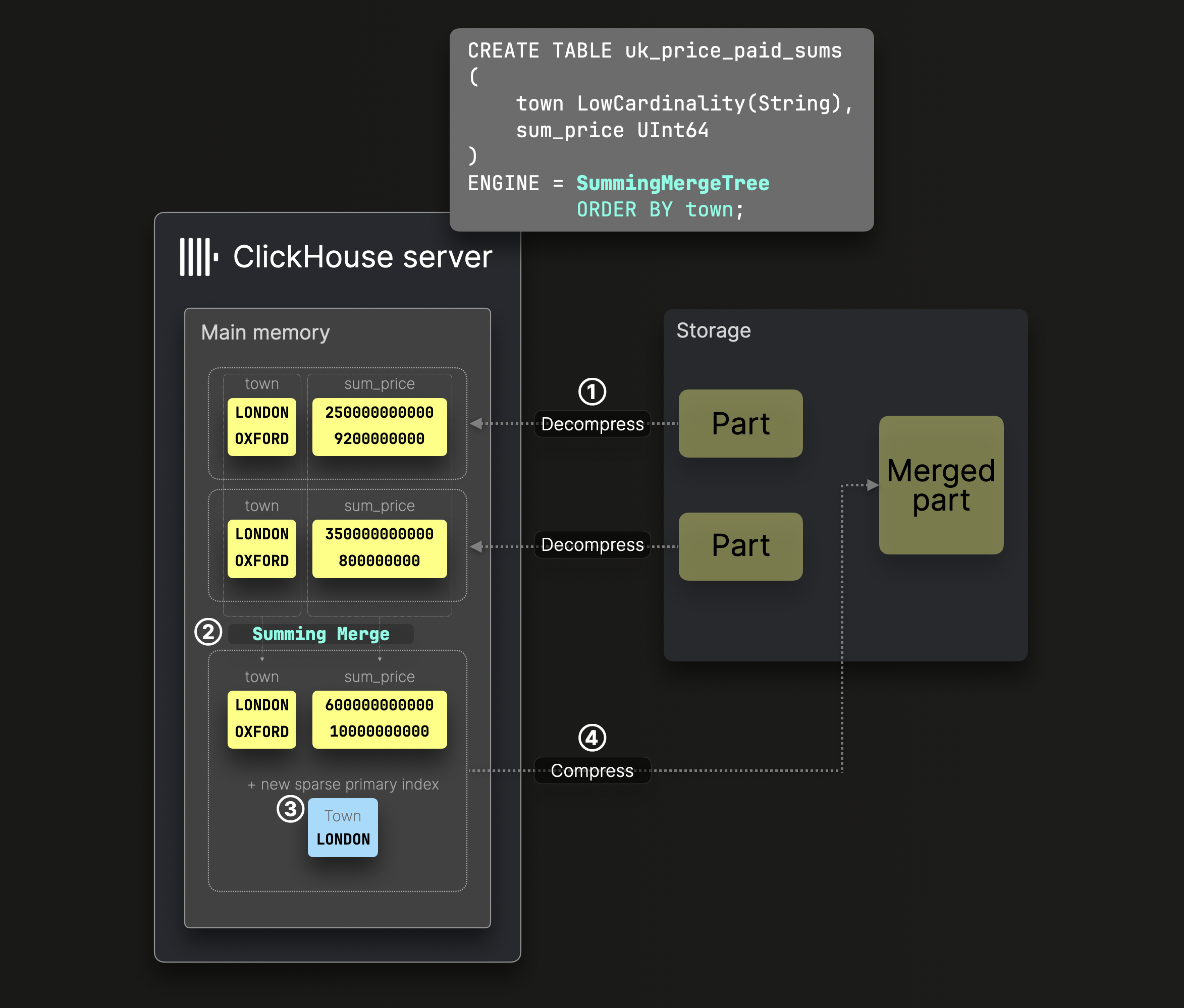 パーツのマージ
