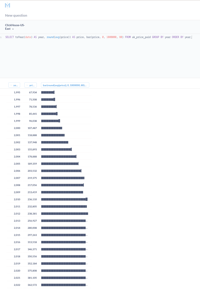 UK price paid データに対するクエリを表示している Metabase の SQL エディタ
