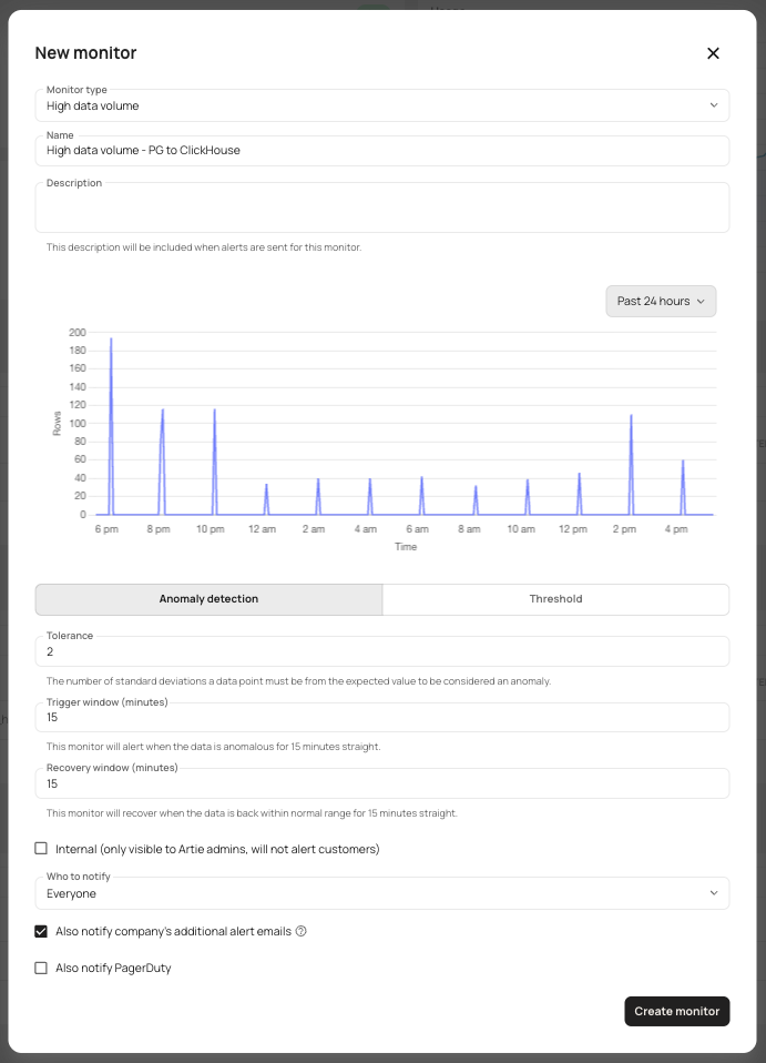 組み込みのモニタリング