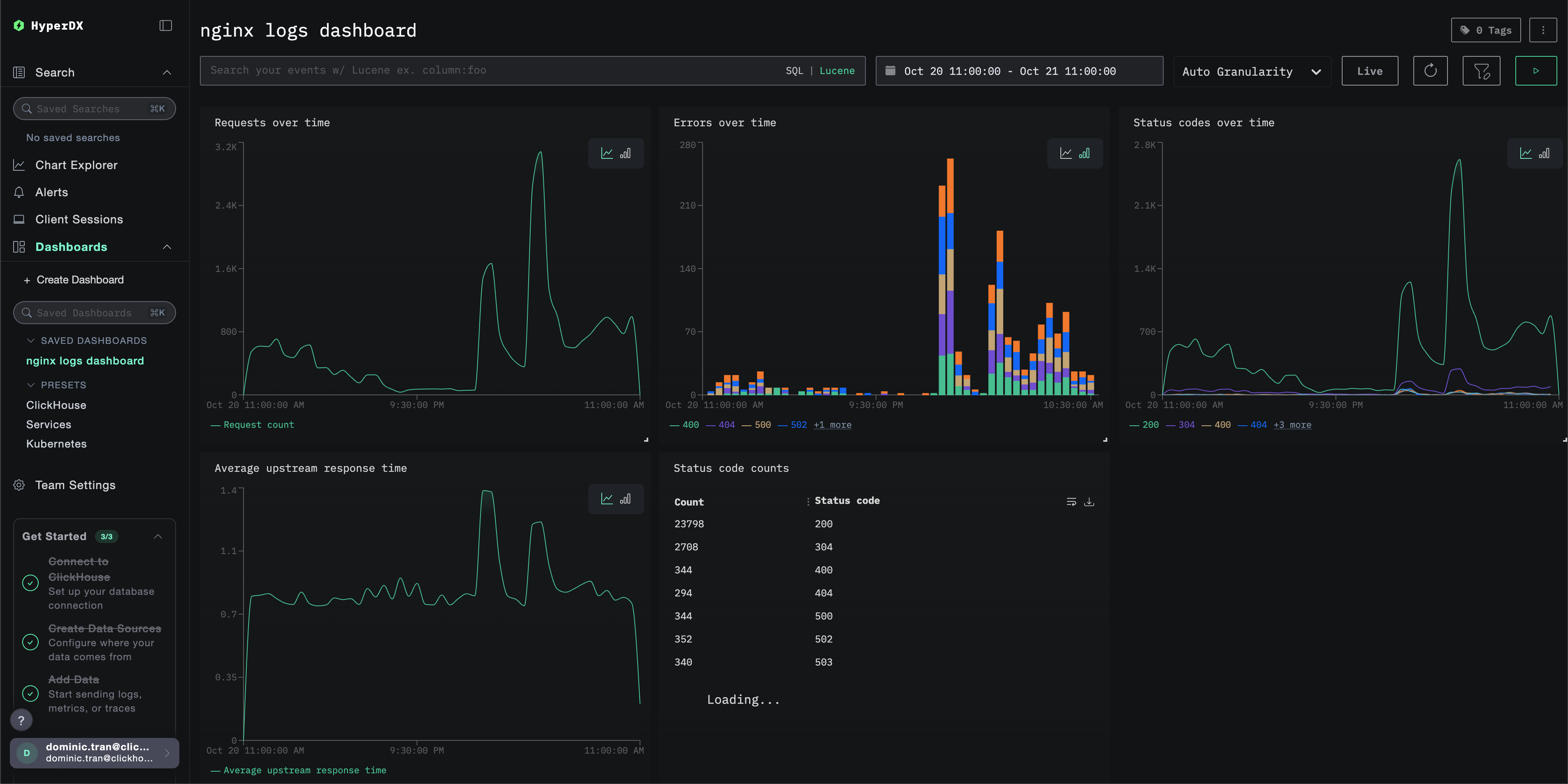 ダッシュボード例