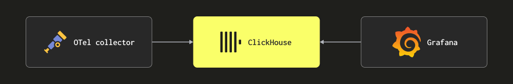 シンプルな OTel