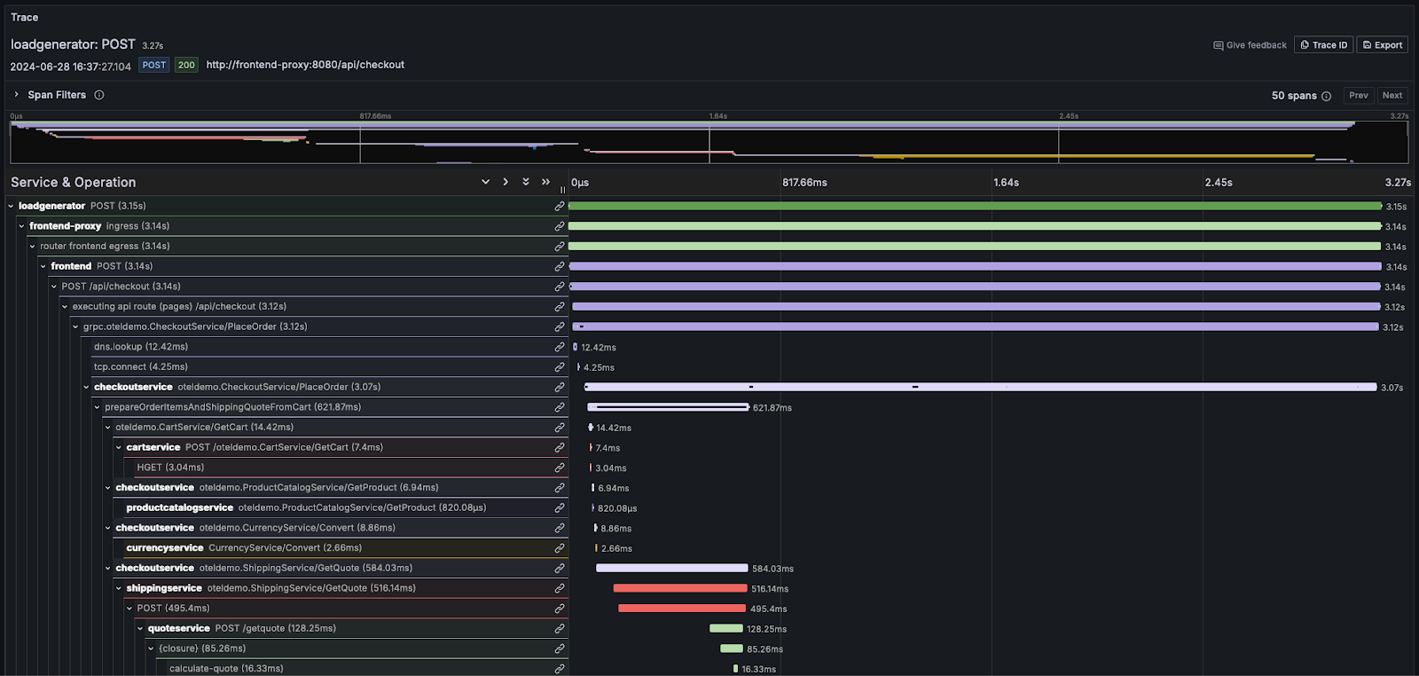 トレ��ースの例