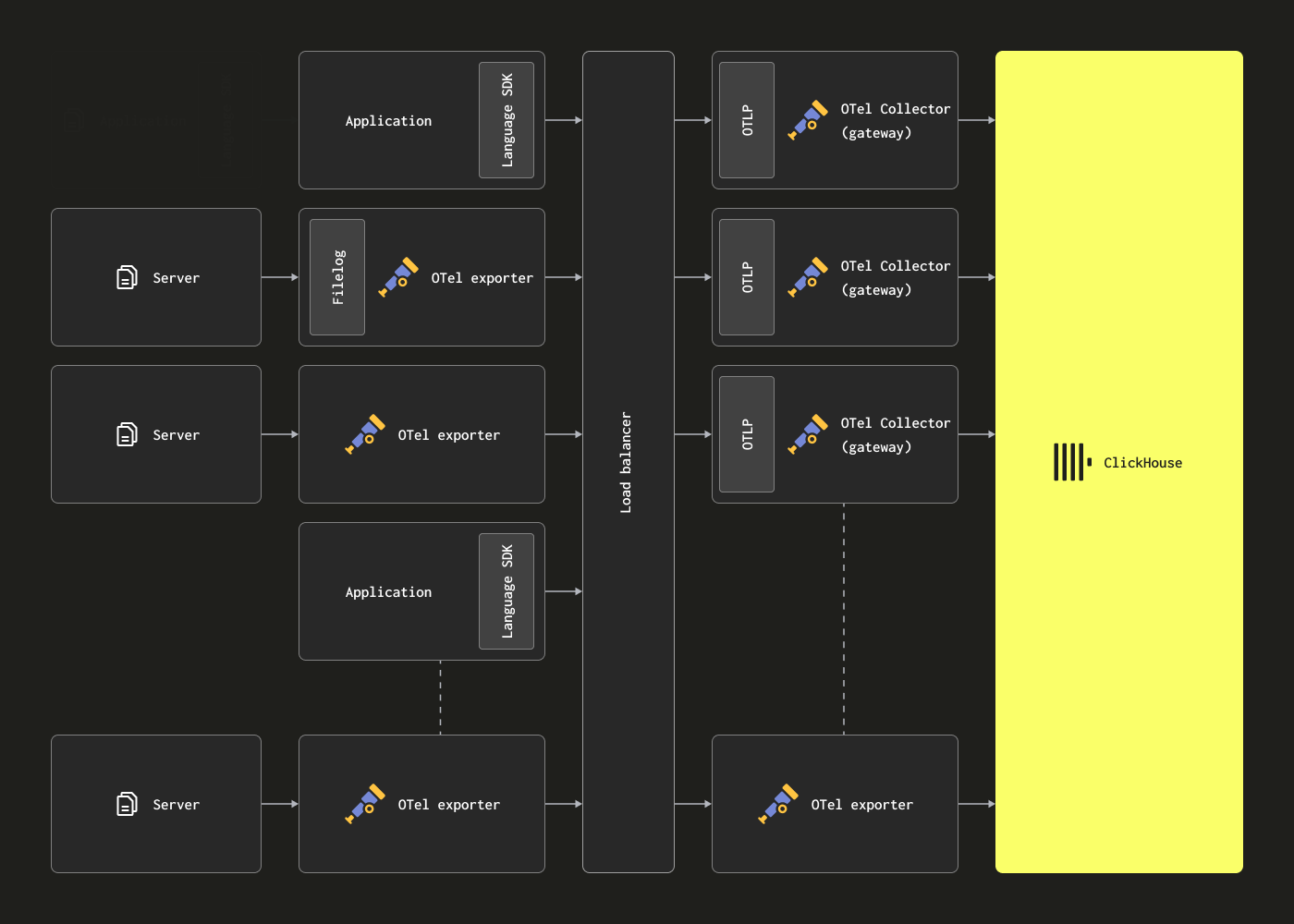 ゲートウェイによるスケーリング