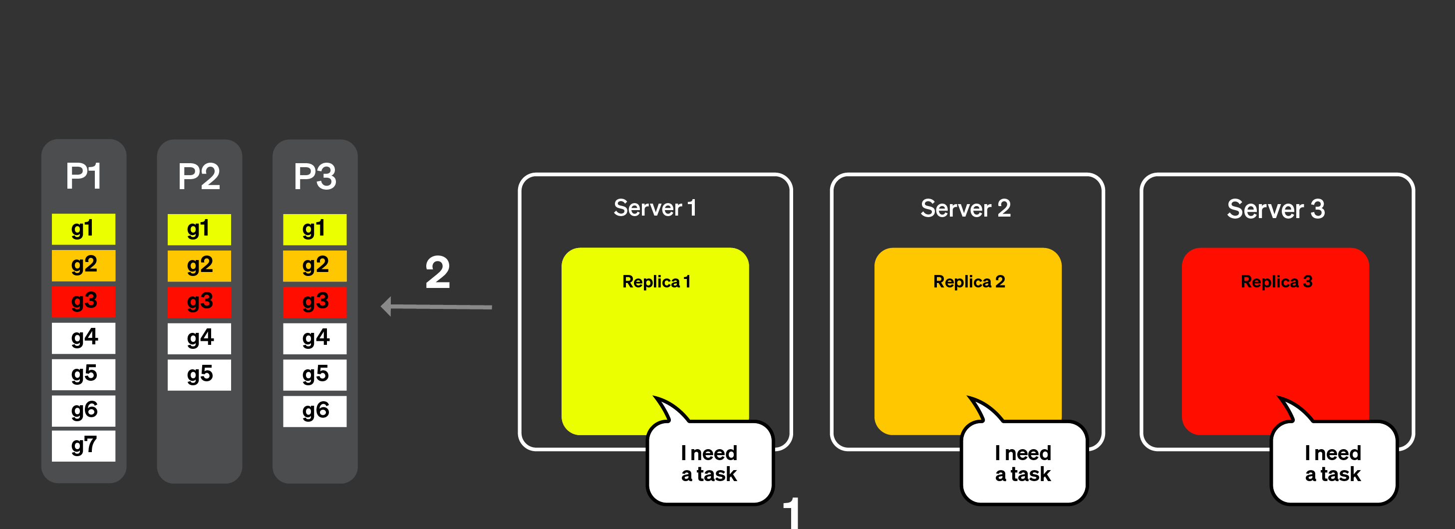 動的コーディネーション - パート 1
