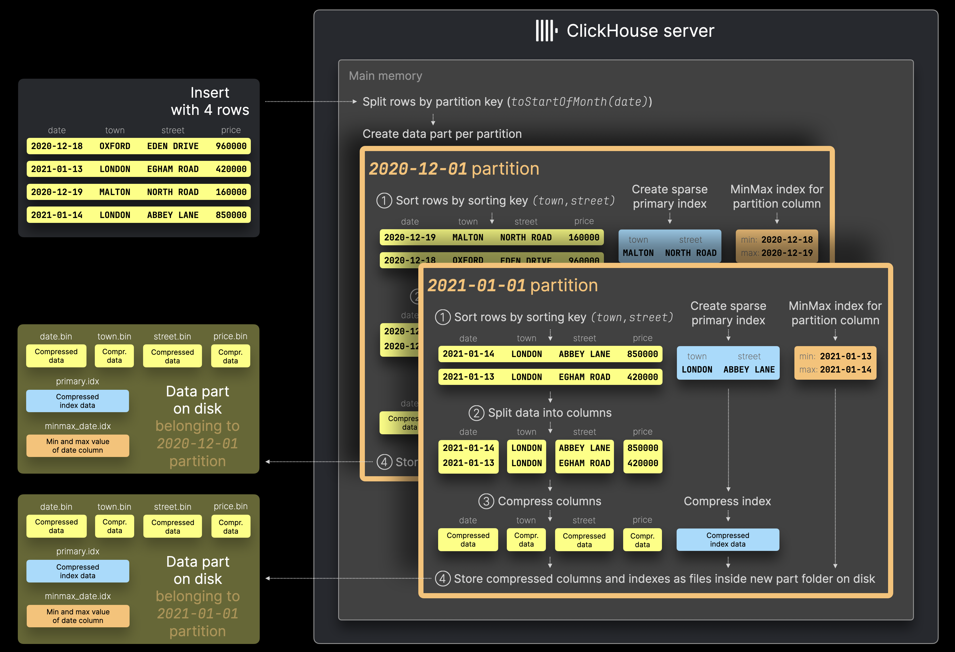 パーティション