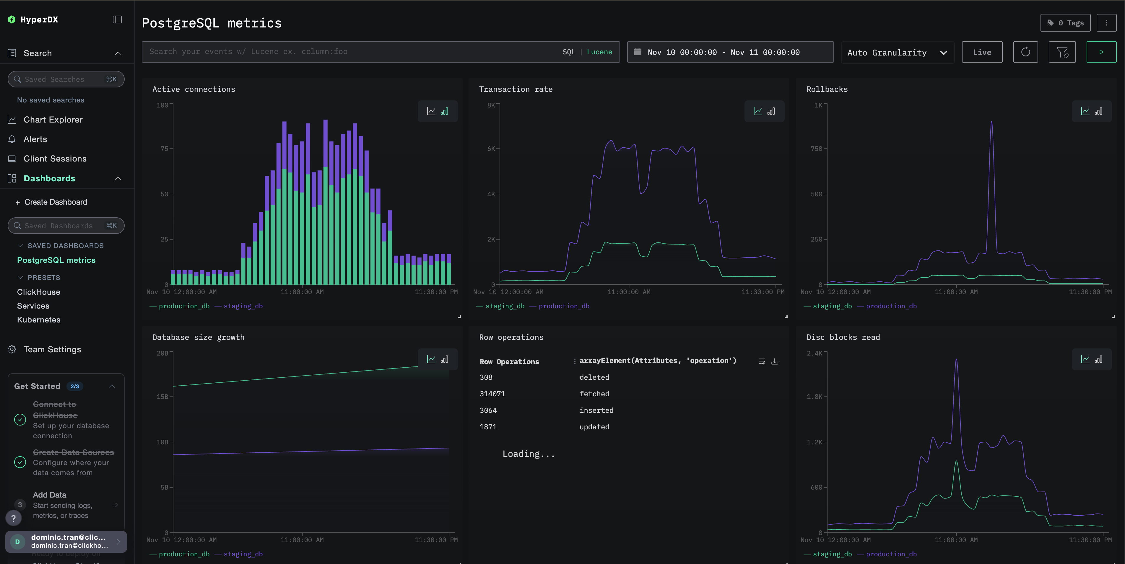 PostgreSQL メトリクスダッシュボード