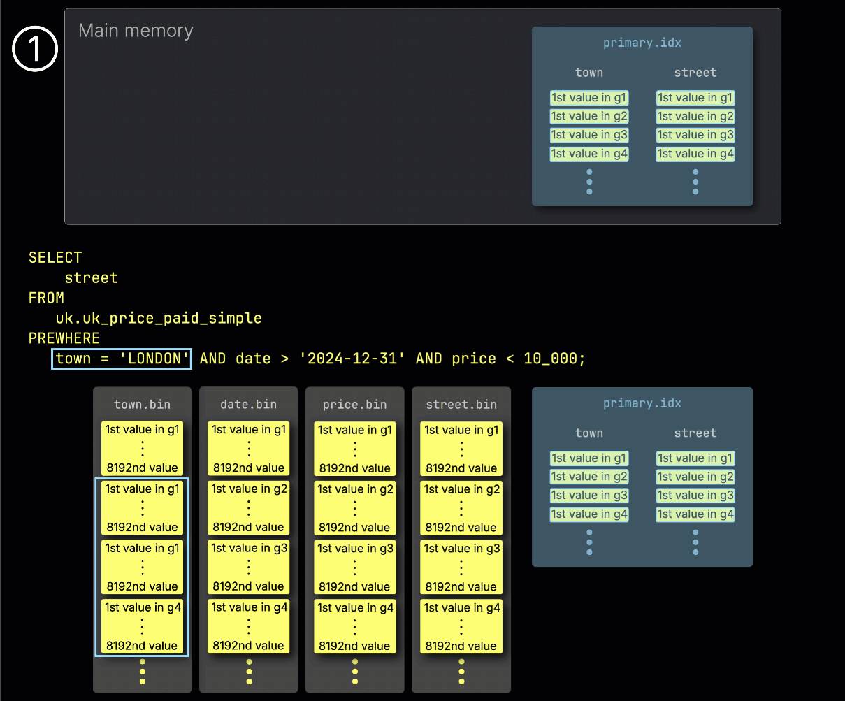 ステップ 1: town でフィルタ