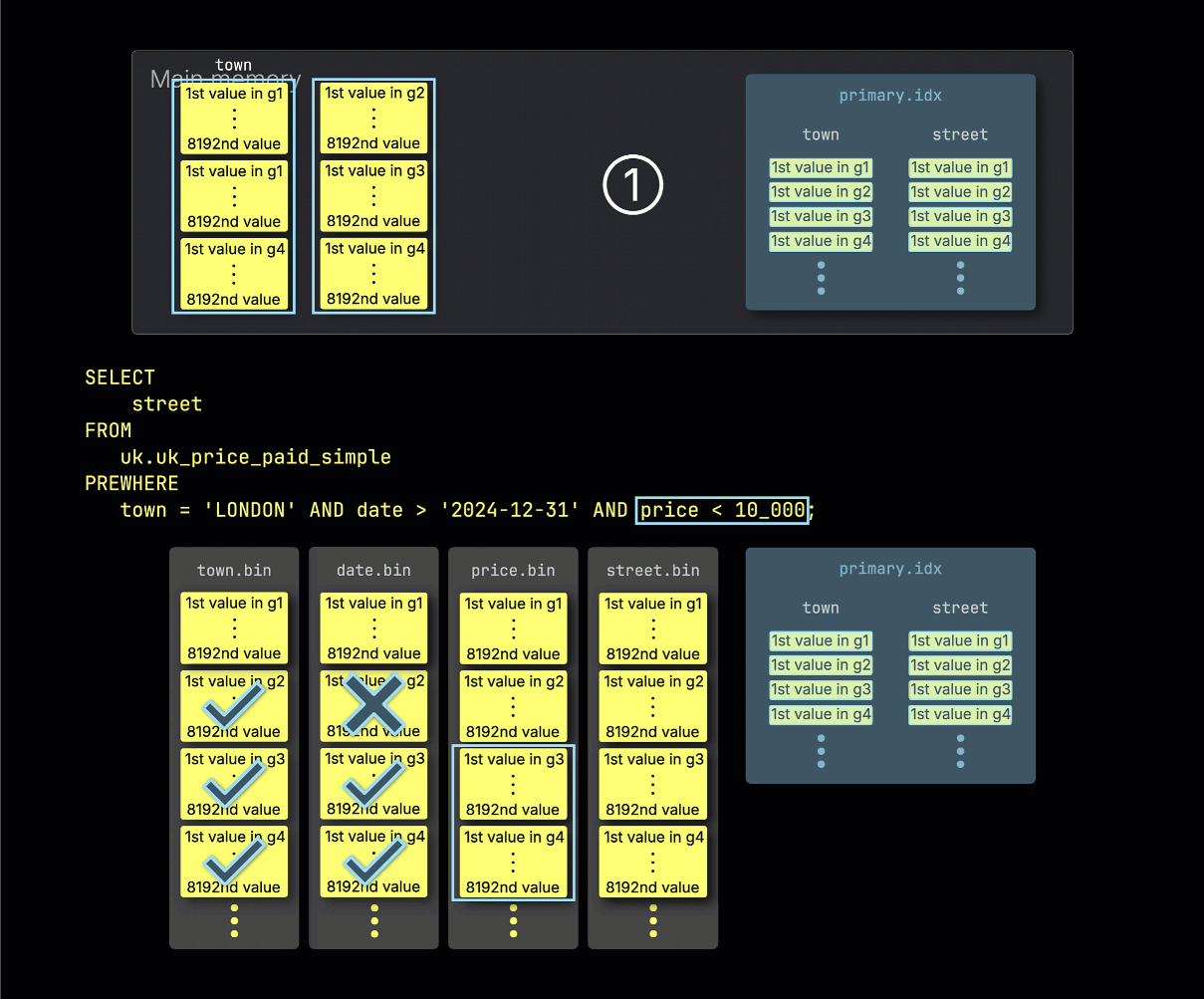 ステップ 2: price でフィルタ