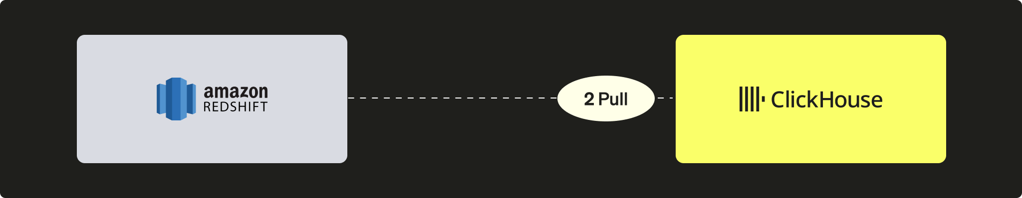 Redshift から ClickHouse への PULL