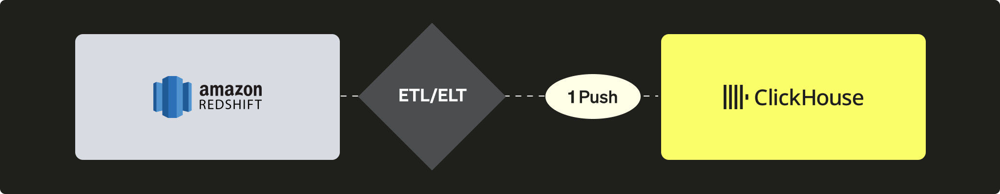 Redshift から ClickHouse への PUSH