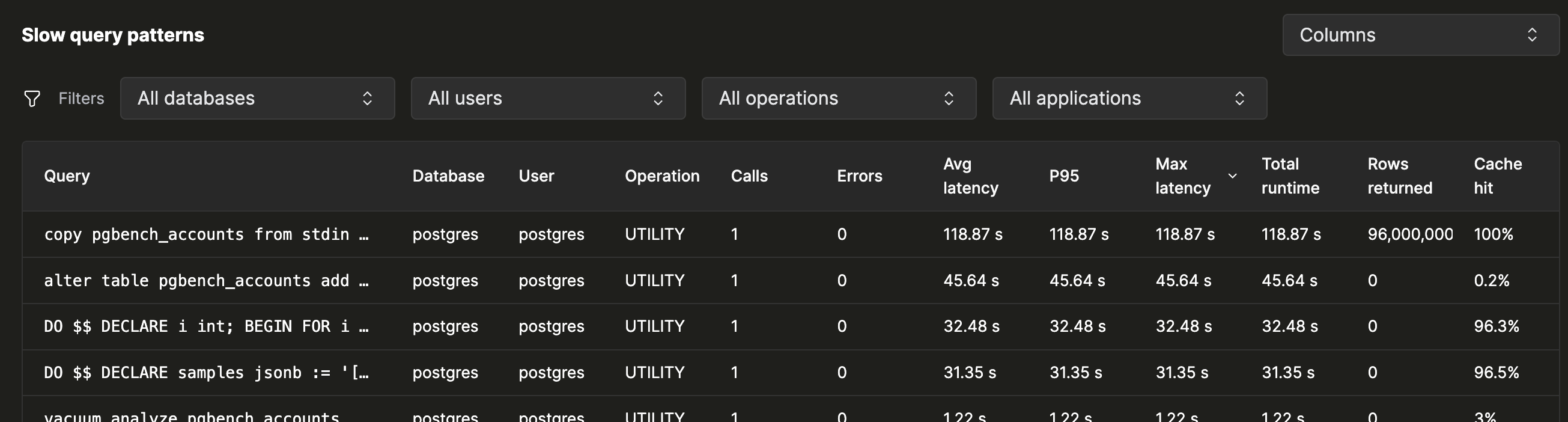 Database、User、Operation、Calls、Errors、Avg latency、P95、Max latency、Total runtime、Rows returned、Cache hit のカラムを含み、正規化されたクエリごとに1行を表示する低速クエリパターンのテーブル