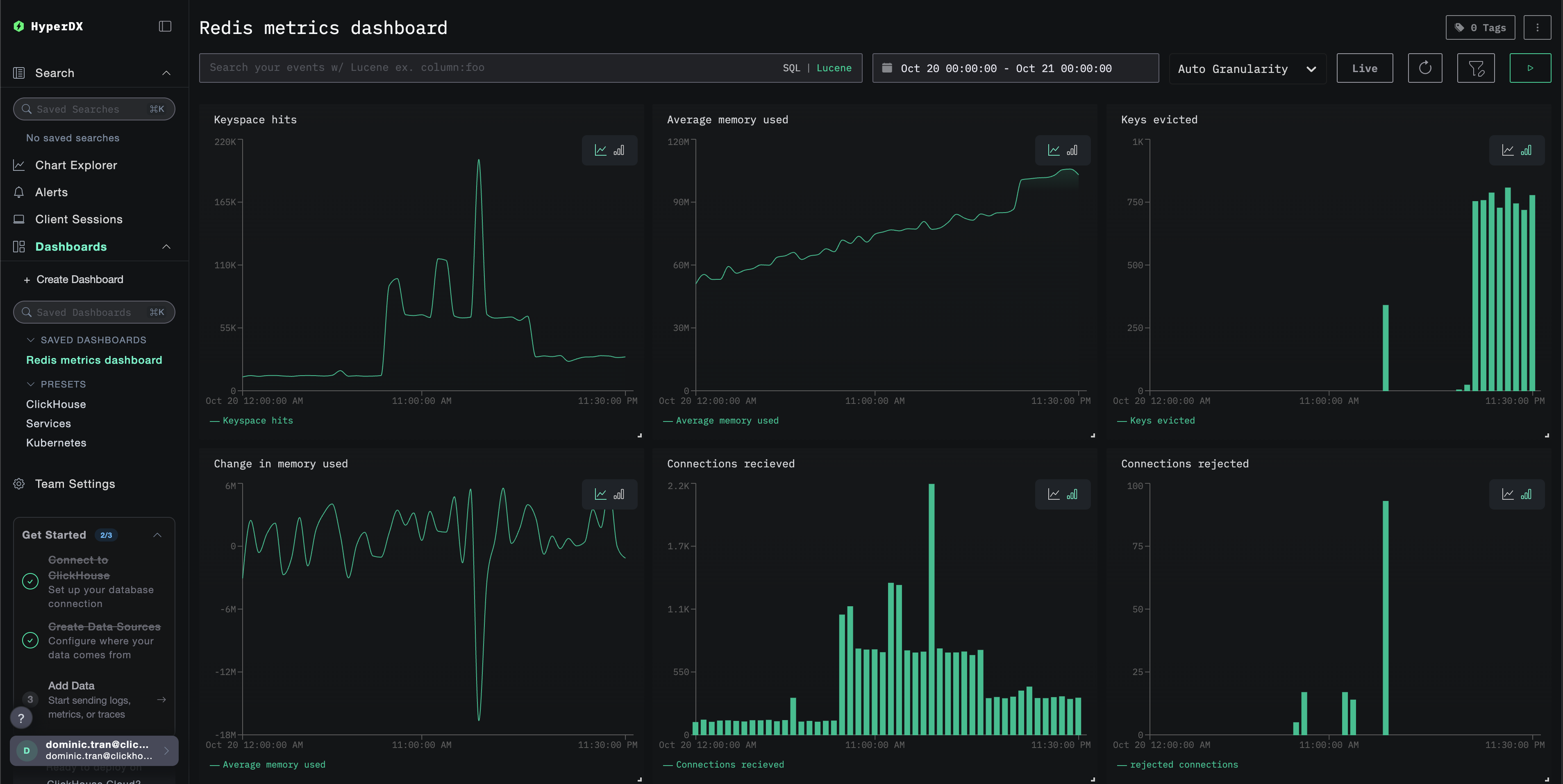 Redis Metrics ダッシュボード