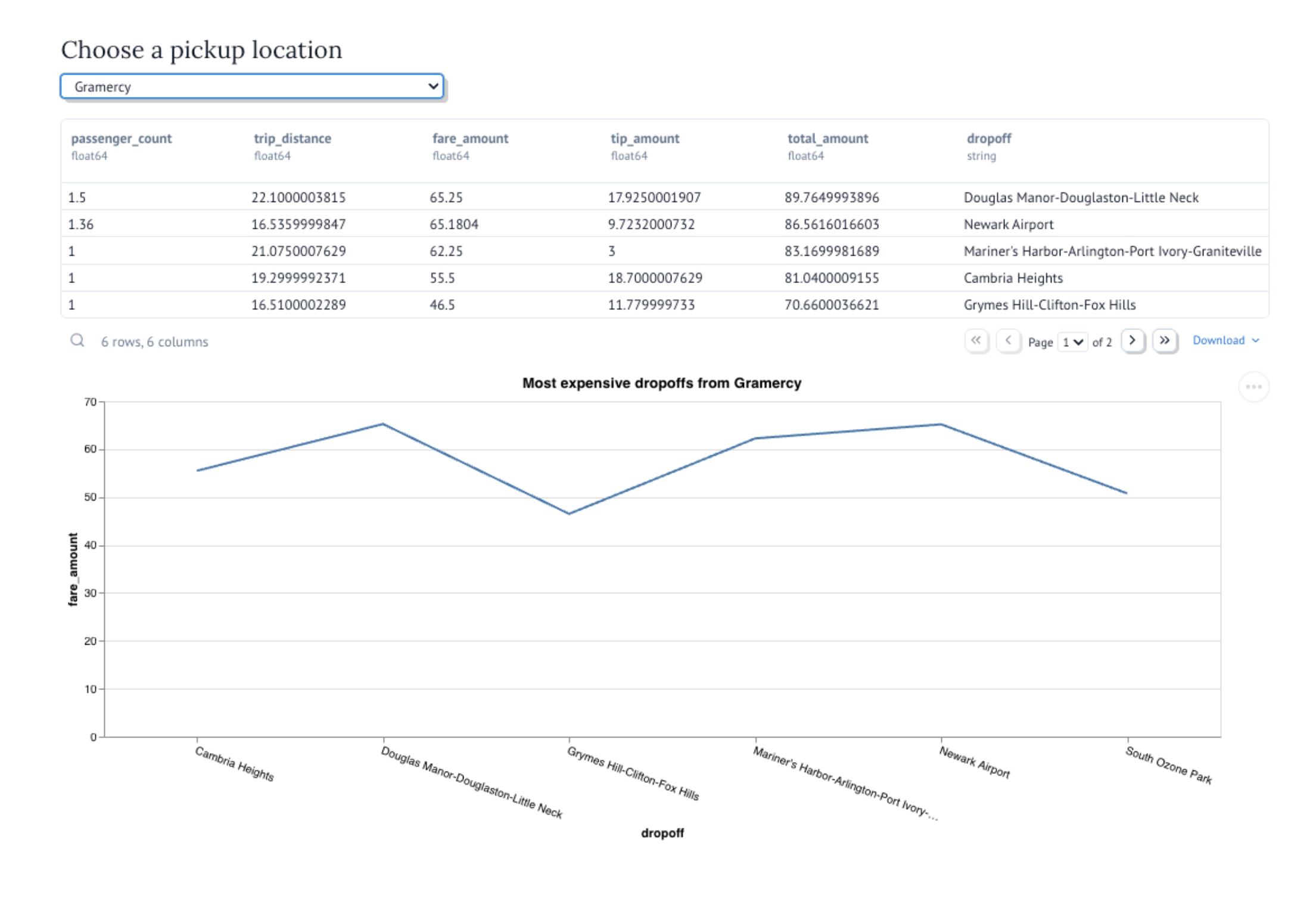 アプリビューの実行