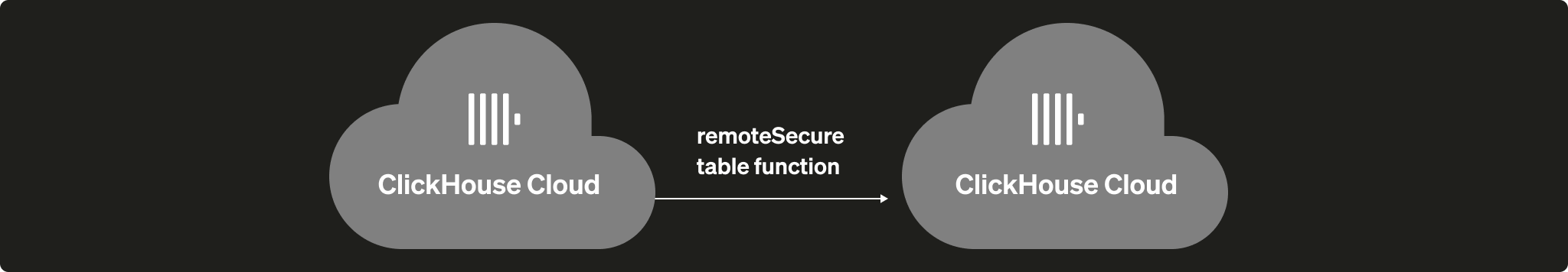 セルフマネージド ClickHouse の移行