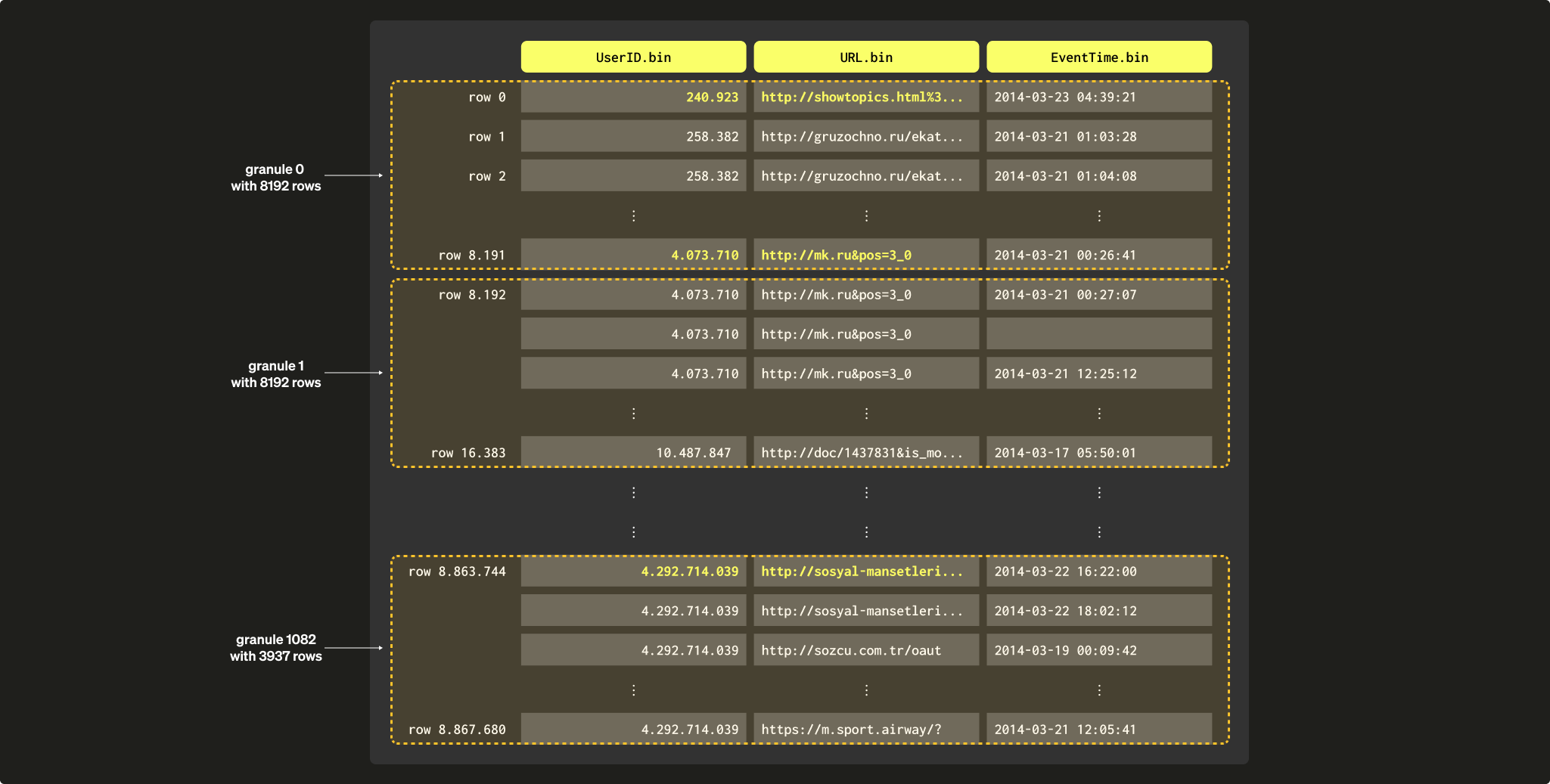 スパースなプライマリインデックス 02