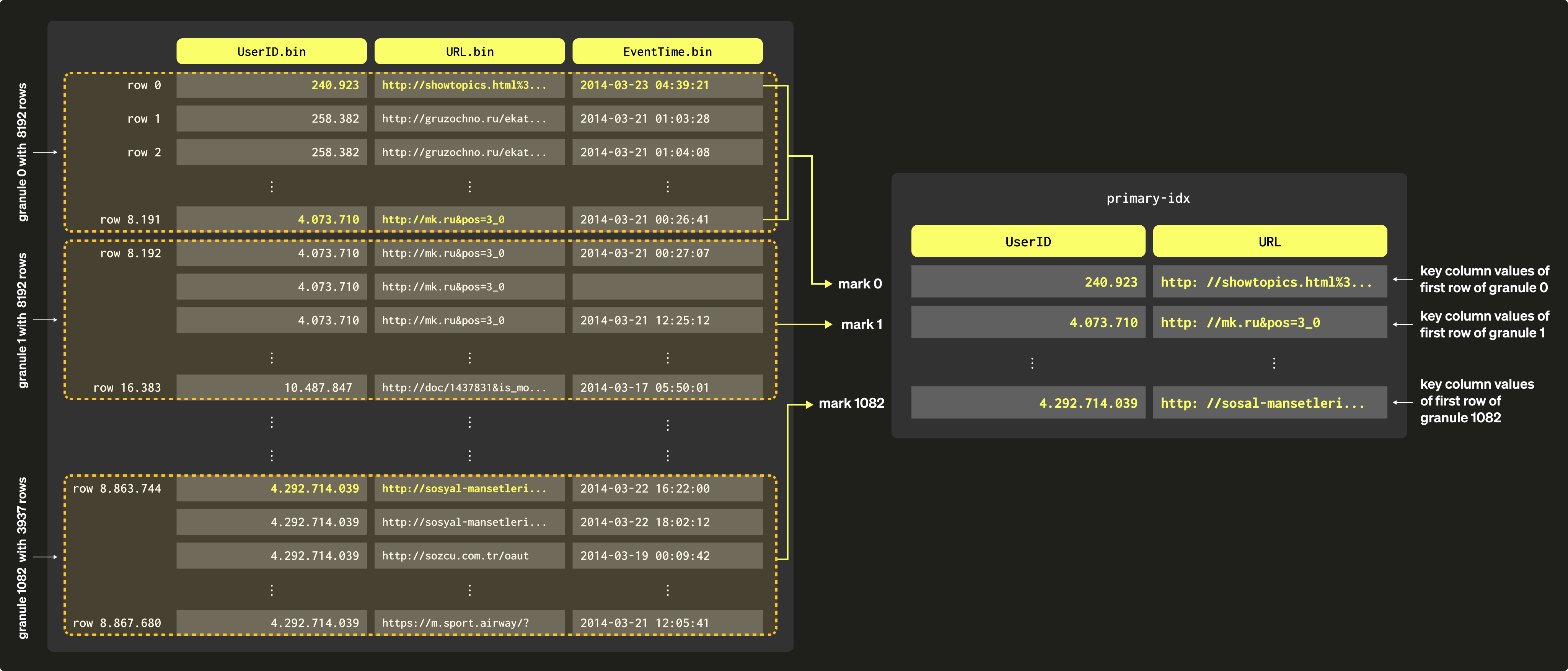 スパースなプライマリインデックス 03a