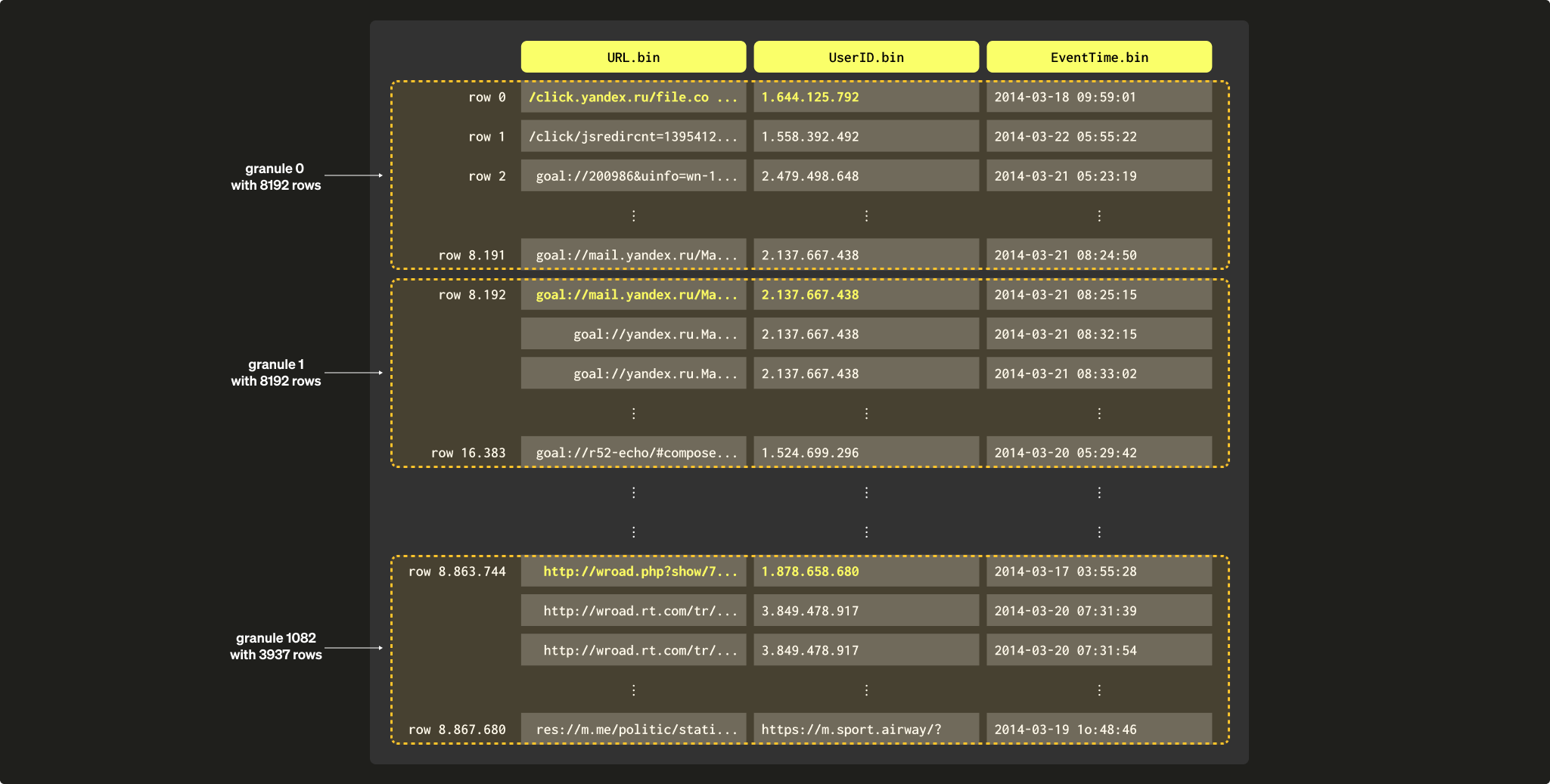 スパースな主キーインデックス 10