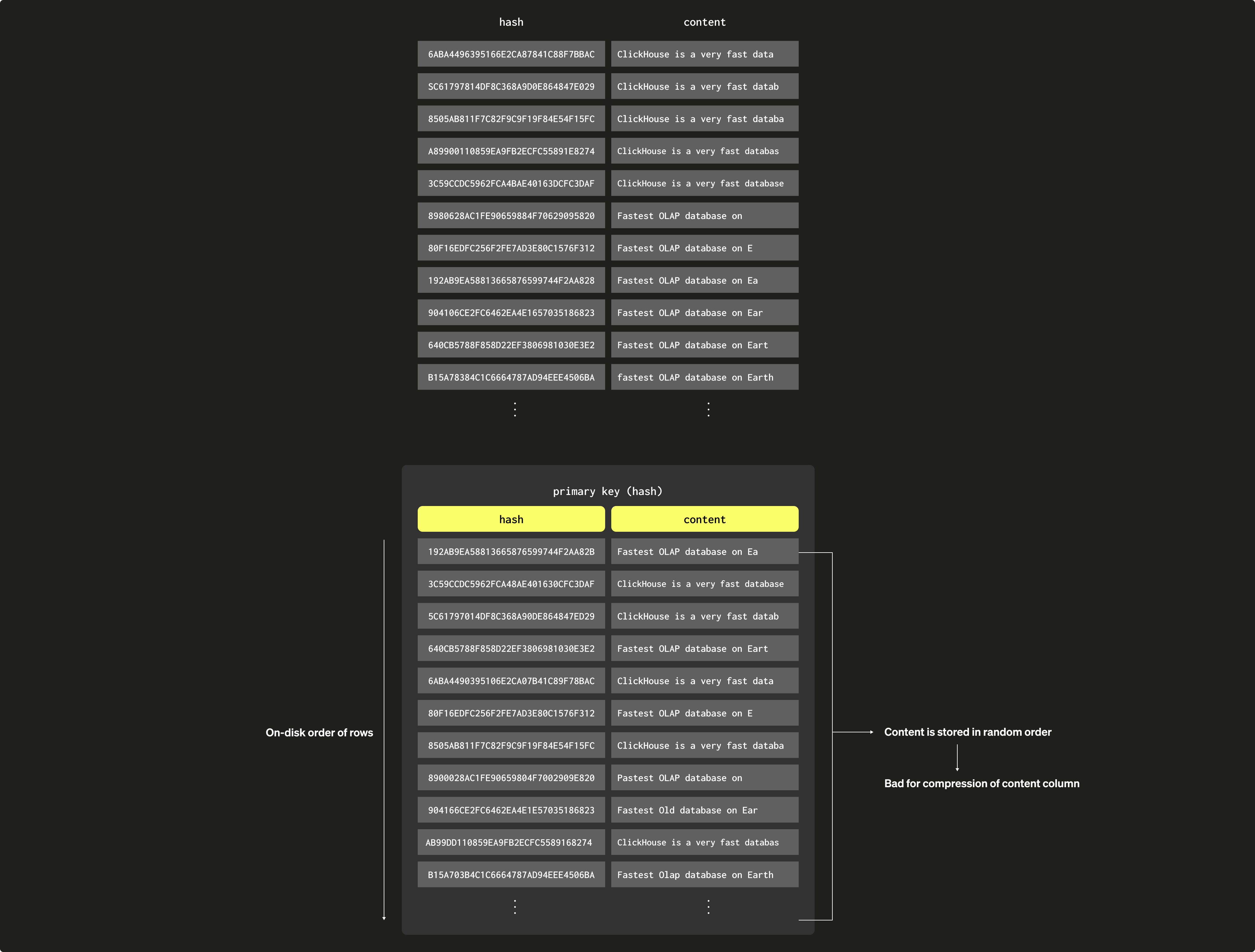 スパースなプライマリインデックス 15a