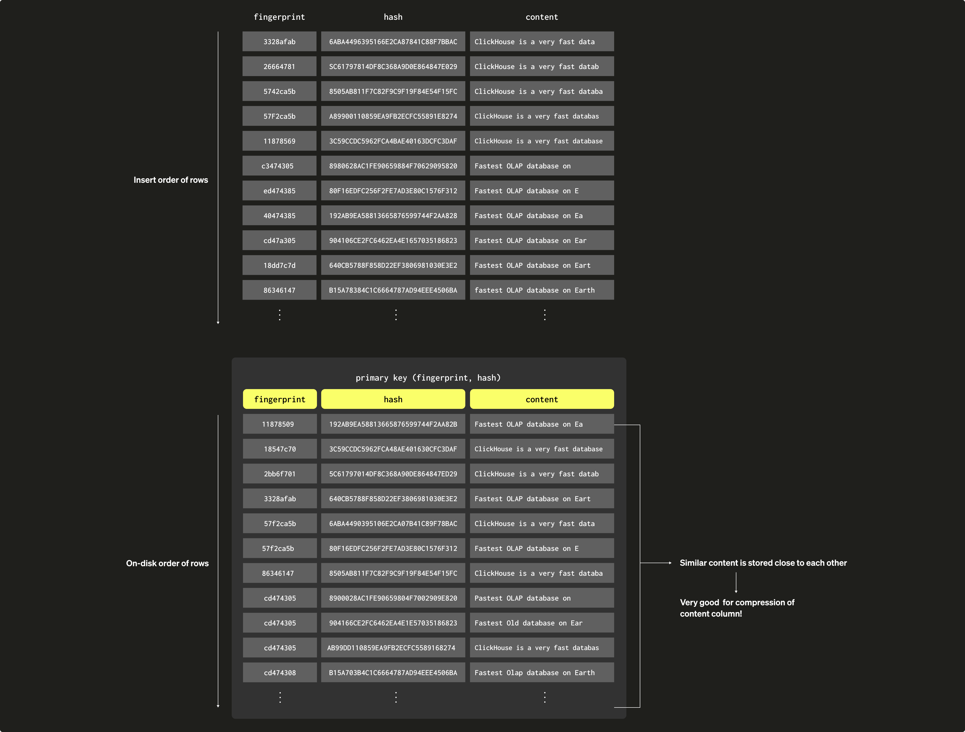 スパースなプライマリインデックス 15b