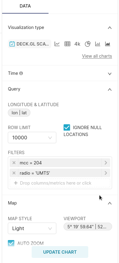 MCC 204 における UMTS 無線のチャート