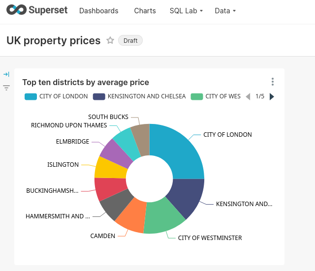 複数の円グラフやテーブルなどの可視化を含む、英国の不動産価格を表示している Superset ダッシュボード