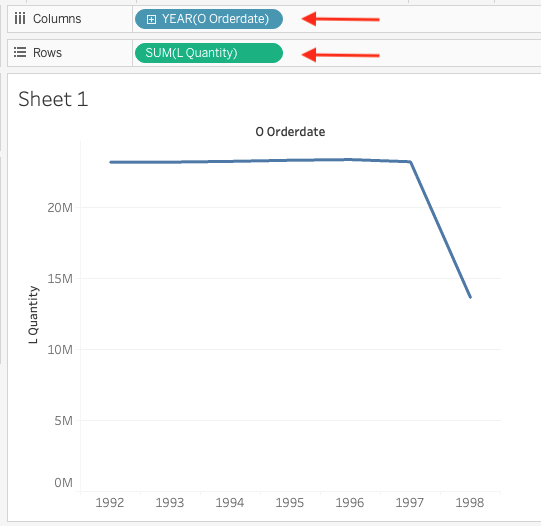 ClickHouse データから年別の注文数量を示す Tableau の折れ線グラフ