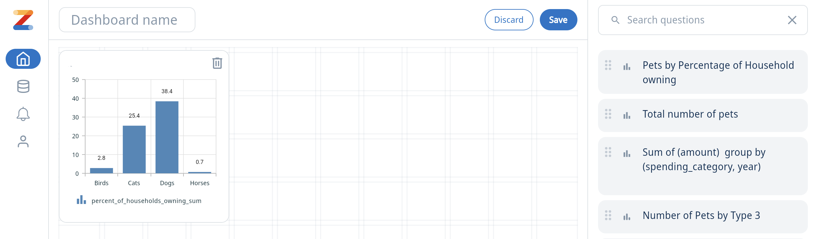 複数の可視化がダッシュボードレイアウトに配置された Zing Data のダッシュボードビュー
